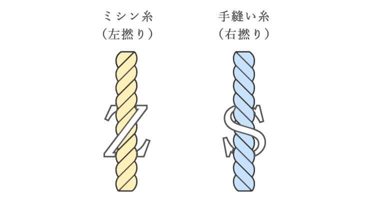 ミシン糸と手縫い糸「撚り方」の違い